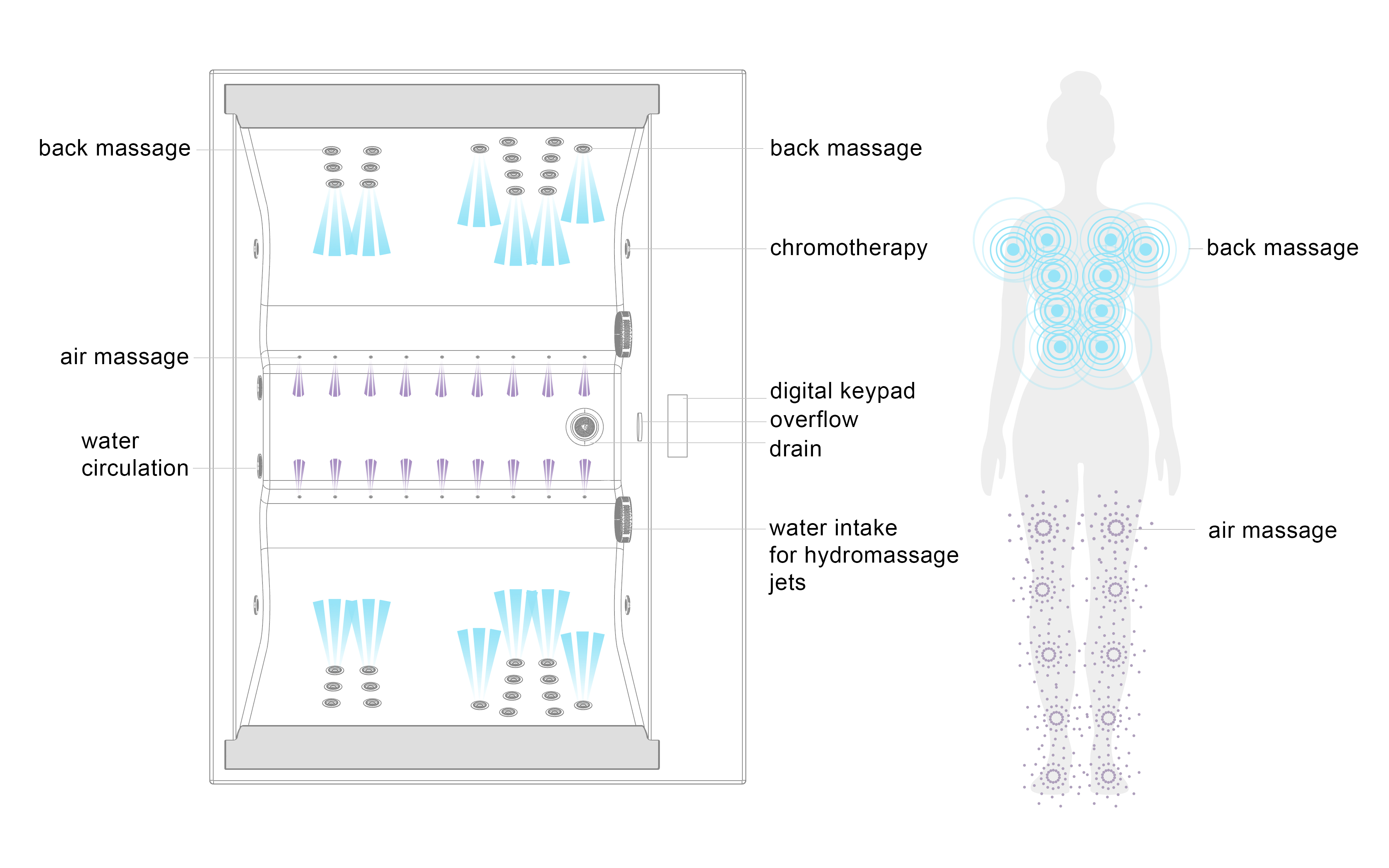 Aquatica Downtown Hydromassage System Layout